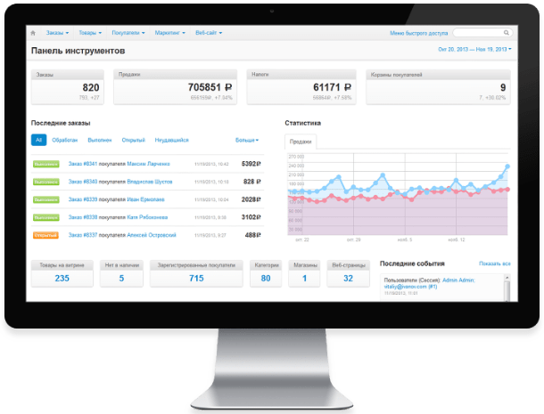 Cs Cart админ панель