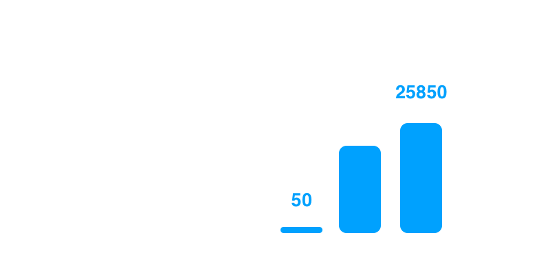 История посещаемости сайта megamallcy