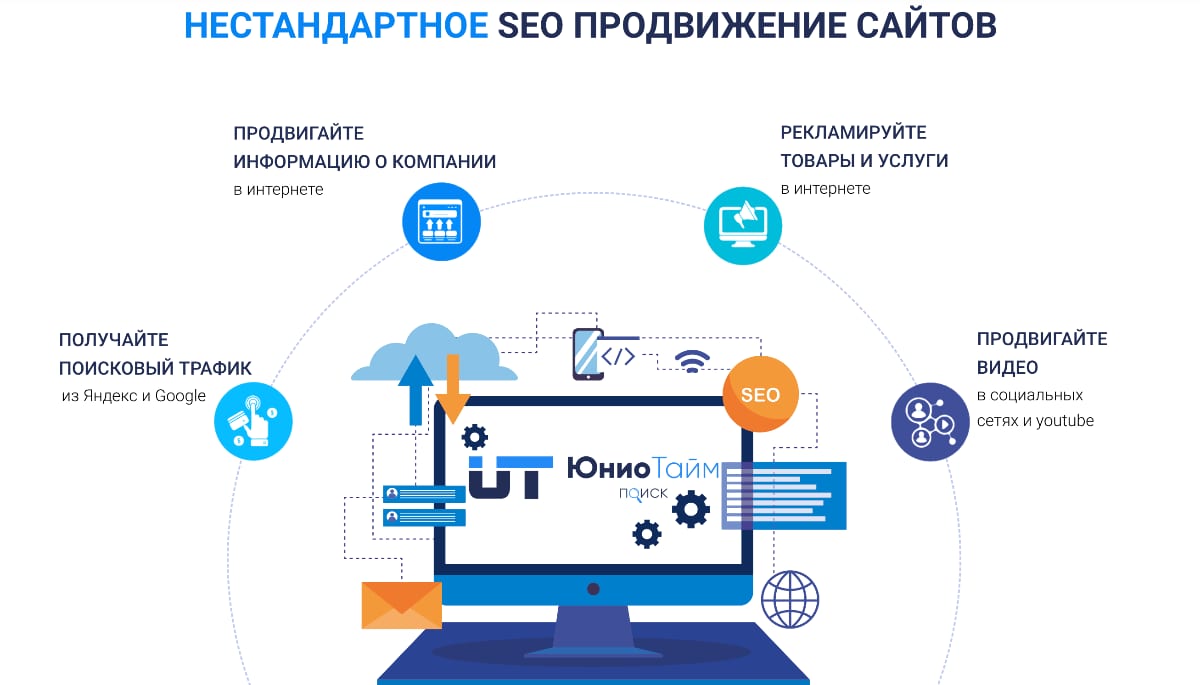 Платформа продвижения бизнеса в интернет