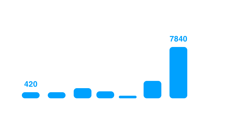 Органический поиск сайта Китай Камень