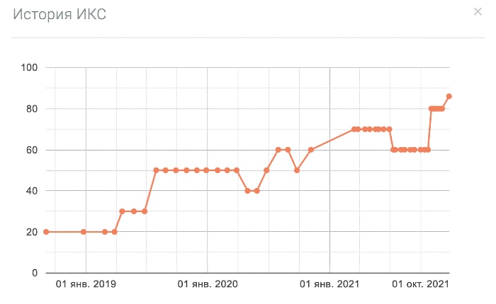 История ИКС сайта Китай Камень